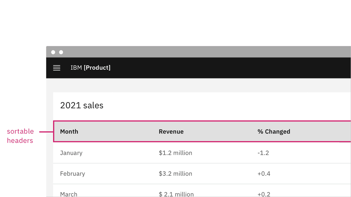 the header row is annotated 'sortable headers'