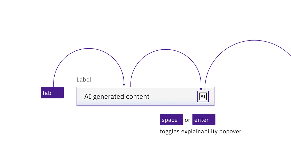 The AI label inside the input takes its own tab stop, and still toggles the explainability popover on and off.